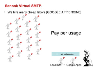 Sanook Virtual SMTP . We hire many cheep labors [GOOGLE APP ENGINE]   Pay per usage Local SMTP Google Apps We are Subsitutes 