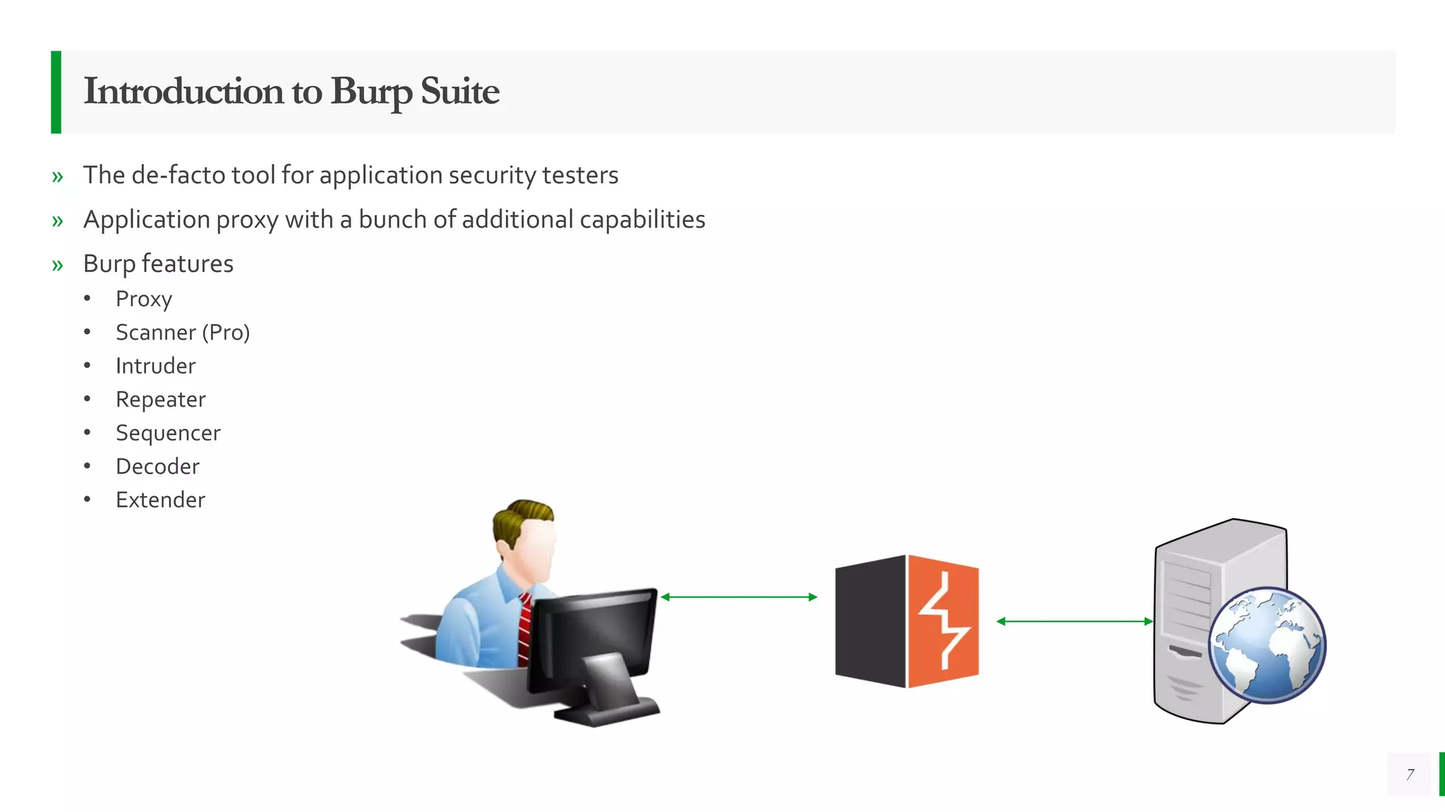 IntroductiontoBurpSuite
» The de-facto tool for application security testers
» Application proxy with a bunch of additional capabilities
» Burp features
• Proxy
• Scanner (Pro)
• Intruder
• Repeater
• Sequencer
• Decoder
• Extender
7
 