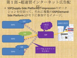 第１部 –超速習インターネット広告配
信• SSP(Supply-Side Platform)がimpressionのオーク
ションを仕切って、それに複数のDSP(DemandSide Platform )がセリに参加するイメージ。
10
DS...