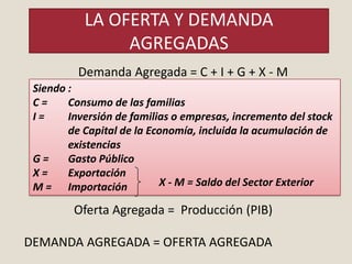 LA OFERTA Y DEMANDA
                AGREGADAS
          Demanda Agregada = C + I + G + X - M
 Siendo :
 C=     Consumo de las familias
 I=     Inversión de familias o empresas, incremento del stock
        de Capital de la Economía, incluida la acumulación de
        existencias
 G=     Gasto Público
 X=     Exportación
 M = Importación           X - M = Saldo del Sector Exterior

         Oferta Agregada = Producción (PIB)

DEMANDA AGREGADA = OFERTA AGREGADA
 