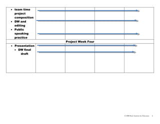 • team time
  project
  composition
• DW and
  editing
• Public
  speaking
  practice
                 Project Week Four
• Presentation
  • DW final
      draft




                                     © 2008 Buck Institute for Education   4
 