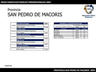 RESULTADOS ELECTORALES CONGRESIONALES 2002 ProvinciaSAN PEDRO DE MACORIS Fuente: JCE PROVINCIA SAN PEDRO DE MACORIS  2002 