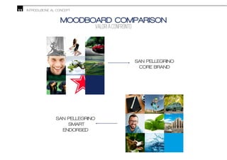 MOODBOARD COMPARISON
VALORI A CONFRONTO
SAN PELLEGRINO
CORE BRAND
SAN PELLEGRINO
SMART
ENDORSED
11 INTRODUZIONE AL CONCEPT
 