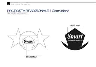 22 COSTRUZIONE DEL MARCHIO
PROPOSTA TRADIZIONALE | Costruzione
TIPICAMENTE MASS MARKET.
ACQUA MINERALE AROMATIZZATA
LOBSTER SCRIPT
DIN CONDENSED
ACQUA MINERALE AROMATIZZATA
 