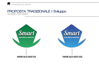 23 COSTRUZIONE DEL MARCHIO
PROPOSTA TRADIZIONALE | Sviluppo
TIPICAMENTE MASS MARKET.
ACQUA MINERALE AROMATIZZATA ACQUA MINERALE AROMATIZZATA
PANTONE SOLID COATED 376C PANTONE SOLID COATED 7455C
 