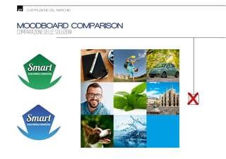 27 COSTRUZIONE DEL MARCHIO
MOODBOARD COMPARISON
COMPARAZIONE DELLE SOLUZIONI
ACQUA MINERALE AROMATIZZATA
ACQUA MINERALE AROMATIZZATA
X
 