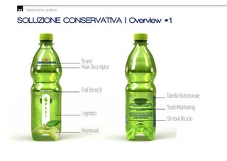 32 PROPOSTA DI PACK
SOLUZIONE CONSERVATIVA | Overview #1
Brand
Main Descriptor
Testo Marketing
Tabella Nutrizionale
Simboli Riciclo
Logotipo
 