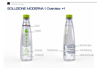 37 PROPOSTA DI PACK
SOLUZIONE MODERNA | Overview #1
Brand
Testo Marketing
MainDescriptor
Tabella Nutrizionale
Simboli Riciclo
Logotipo
 