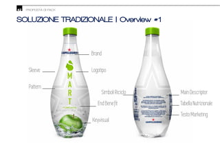 42 PROPOSTA DI PACK
SOLUZIONE TRADIZIONALE | Overview #1
Brand
Testo Marketing
MainDescriptor
Tabella Nutrizionale
Simboli Riciclo
LogotipoSleeve
Pattern
 