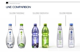 46 PROPOSTA DI PACK
LINE COMPARISON
SOLUZIONE MODERNASOLUZIONE CONSERVATIVASOLUZIONE TRADIZIONALE
 