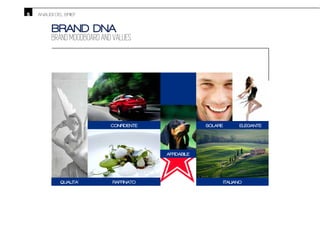 BRAND DNA
BRAND MOODBOARD AND VALUES
QUALITA’
CONFIDENTE
AFFIDABILE
SOLARE ELEGANTE
RAFFINATO ITALIANO
ANALISI DEL BRIEF5
 