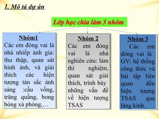 1. Mô tả dự án



      Nhóm1
      Nhóm1                Nhóm 2
                           Nhóm 2             Nhóm 3
                                               Nhóm 3
Các em đóng vai là
 Các em đóng vai là   Các em đóng
                       Các em đóng             Các em
                                               Các em
nhà nhiếp ảnh gia:
 nhà nhiếp ảnh gia:   vai
                       vai là  là nhànhà   đóng vai là
                                            đóng vai là
thu thập, quan sát
 thu thập, quan sát   nghiên cứu: làm
                       nghiên cứu: làm     GV: hệ thống
                                            GV: hệ thống
hình ảnh, và giải
 hình ảnh, và giải    thí
                       thí      nghiệm,
                                 nghiệm,   công thức và
                                            công thức và
thích
 thích các
         các hiện
               hiện   quan sát giải
                       quan sát giải       bài tập liên
                                            bài tập liên
tượng tán sắc ánh
 tượng tán sắc ánh    thích, trình bày
                       thích, trình bày    quan
                                            quan      đến
                                                       đến
sáng :cầu vồng,
 sáng :cầu vồng,      những vấn đề
                       những vấn đề        hiện tượng
                                            hiện tượng
trăng quầng, bong
 trăng quầng, bong    về hiện tượng
                       về hiện tượng       TSAS
                                            TSAS qua   qua
bóng xà phòng,…
 bóng xà phòng,…      TSAS
                       TSAS                lăng kính.
                                            lăng kính.
 11/21/12                                             4
 