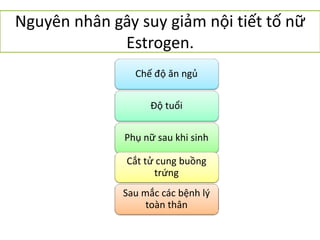 Nguyên nhân gây suy giảm nội tiết tố nữ
Estrogen.
Chế độ ăn ngủ
Độ tuổi
Phụ nữ sau khi sinh
Cắt tử cung buồng
trứng
Sau mắc các bệnh l{
toàn thân

 