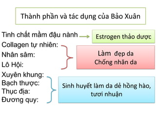 THÔNG TIN SẢN PHẨM

Thành phần và tác dụng của Bảo Xuân
Tinh chất mầm đậu nành
Estrogen thảo dược
Collagen tự nhiên:
Làm đẹp da
Nhân sâm:
Chống nhăn da
Lô Hội:
Xuyên khung:
Bạch thược:
Sinh huyết làm da dẻ hồng hào,
Thục địa:
tươi nhuận
Đương quy:

 