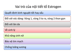 Vai trò của nội tiết tố Estrogen
Quyết định kinh nguyệt tốt hay xấu
Đối với vóc dáng: Vòng 1, vòng 3 to ra, vòng 2 thon gọn
Đối với làn da
Về sinh l{
Khả năng sinh nở
Bảo vệ tim mạch
Chống loãng xương

 