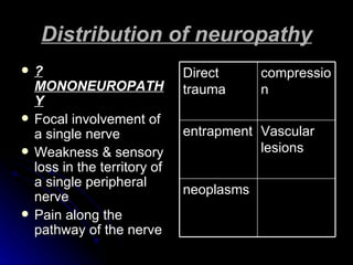 Distribution of neuropathy ?MONONEUROPATHY Focal involvement of a single nerve Weakness & sensory loss in the territory of a single peripheral nerve Pain along the pathway of the nerve neoplasms Vascular lesions entrapment compression Direct trauma 