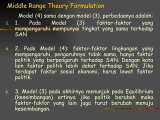 Middle Range Theory Formulation
       Model (4) sama dengan model (3), perbedaanya adalah:
2.   1.   Pada      Model    (3):    faktor-faktor    yang
     mempengaruhi mempunyai tingkat yang sama terhadap
     SAN

4.   2. Pada Model (4): faktor-faktor lingkungan yang
     mempengaruhi, pengaruhnya tidak sama, hanya faktor
     politik yang berpengaruh terhadap SAN. Dengan kata
     lain faktor politik lebih dekat terhadap SAN. Jika
     terdapat faktor sosial ekonomi, harus lewat faktor
     politik.

6.   3. Model (3) pada akhirnya menunjuk pada Equilibrium
     (keseimbangan) artinya jika politik berubah maka
     faktor-faktor yang lain juga turut berubah menuju
     keseimbangan.
 