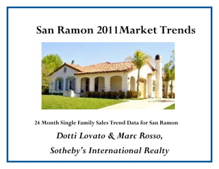 San Ramon 2011Market Trends




24 Month Single Family Sales Trend Data for San Ramon

      Dotti Lovato & Marc Rosso,
     Sotheby’s International Realty
 