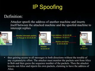 Caller ID spoofing