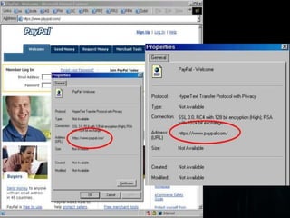 Types of SpoofingIP SpoofingURL spoofingReferrer spoofingCaller ID spoofingE-mail Address Spoofing