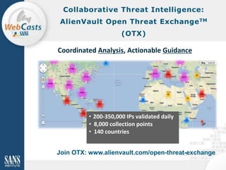 Collaborative Threat Intelligence:
AlienVault Open Threat Exchange TM
(OTX)

Coordinated Analysis, Actionable Guidance

• 200-350,000 IPs validated daily
• 8,000 collection points
• 140 countries
Join OTX: www.alienvault.com/open-threat-exchange

 