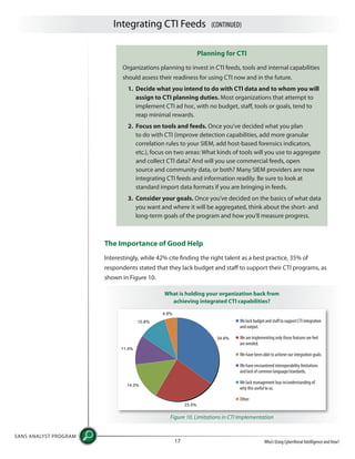 Planning for CTI
Organizations planning to invest in CTI feeds, tools and internal capabilities
should assess their readiness for using CTI now and in the future.
1. Decide what you intend to do with CTI data and to whom you will
assign to CTI planning duties. Most organizations that attempt to
implement CTI ad hoc, with no budget, staff, tools or goals, tend to
reap minimal rewards.
2. Focus on tools and feeds. Once you’ve decided what you plan
to do with CTI (improve detection capabilities, add more granular
correlation rules to your SIEM, add host-based forensics indicators,
etc.), focus on two areas: What kinds of tools will you use to aggregate
and collect CTI data? And will you use commercial feeds, open
source and community data, or both? Many SIEM providers are now
integrating CTI feeds and information readily. Be sure to look at
standard import data formats if you are bringing in feeds.
3. Consider your goals. Once you’ve decided on the basics of what data
you want and where it will be aggregated, think about the short- and
long-term goals of the program and how you’ll measure progress.
The Importance of Good Help
Interestingly, while 42% cite finding the right talent as a best practice, 35% of
respondents stated that they lack budget and staff to support their CTI programs, as
shown in Figure 10.
SANS ANALYST PROGRAM
Who’s Using Cyberthreat Intelligence and How?17
Integrating CTI Feeds (CONTINUED)
What is holding your organization back from
achieving integrated CTI capabilities?
Figure 10. Limitations in CTI Implementation
We lack budget and staff to support CTI integration
and output.
We are implementing only those features we feel
are needed.
We have been able to achieve our integration goals.
We have encountered interoperability limitations
and lack of common language/standards.
We lack management buy-in/understanding of
why this useful to us.
Other
 