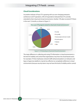 Integrating CTI Feeds (CONTINUED)
SANS ANALYST PROGRAM
Who’s Using Cyberthreat Intelligence and How?20
Cloud Considerations
As another indicator of how CTI is growing with our ever-changing enterprise
architecture and IT operations, 50% of respondents indicated that CTI currently
extended to their cloud and virtual environments. Another 19% plan to extend CTI there
in the next 12 months, as shown in Figure 11.
The major difference in collecting and using CTI information in cloud environments is
the level of visibility and control that organizations may have into cloud-based assets.
For example, CTI that emphasizes network traffic behavioral patterns or indicators and
logs on hypervisor platforms may be less effective (or completely ineffective) in cloud
environments because security teams may not have this level of visibility and/or control.
Does your CTI program extend to cloud and virtual environments?
Figure 11. CTI Extending to Cloud and Virtual Environments
Yes, fully
Yes, partially
No, but we plan to in the next 12 months
No, with no plans to
Unknown
Other
 