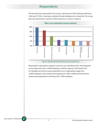 The top industries represented in this survey—government (19%), banking and finance
(16%) and IT (10%)—have been involved in threat intelligence for a long time. The survey
base also represented a number of other industries, as shown in Figure 2.
Respondents’organizations ranged in size from very small (fewer than 100 employees)
to very large (more than 15,000 employees), with the majority (72%) based in the
U.S. Roughly one-third of survey respondents are in organizations larger than
10,000 employees, with another third ranging from 1,000–10,000 and the final third
representing organizations with fewer than 1,000 employees.
SANS ANALYST PROGRAM
Who’s Using Cyberthreat Intelligence and How?5
Respondents
What is your organization’s primary industry?
Government
Bankingandfinance
Informationtechnology
Education
Manufacturing
Healthcare
Professionalservices/
Consulting
Telecommunications
Figure 2. Top Industries Represented by Survey Respondents
 