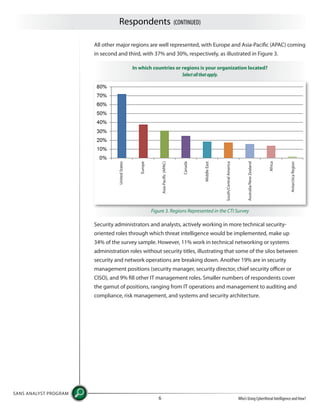 Respondents (CONTINUED)
SANS ANALYST PROGRAM
Who’s Using Cyberthreat Intelligence and How?6
All other major regions are well represented, with Europe and Asia-Pacific (APAC) coming
in second and third, with 37% and 30%, respectively, as illustrated in Figure 3.
Security administrators and analysts, actively working in more technical security-
oriented roles through which threat intelligence would be implemented, make up
34% of the survey sample. However, 11% work in technical networking or systems
administration roles without security titles, illustrating that some of the silos between
security and network operations are breaking down. Another 19% are in security
management positions (security manager, security director, chief security officer or
CISO), and 9% fill other IT management roles. Smaller numbers of respondents cover
the gamut of positions, ranging from IT operations and management to auditing and
compliance, risk management, and systems and security architecture.
In which countries or regions is your organization located?
Selectallthatapply.
UnitedStates
Europe
Asia-Pacific(APAC)
Canada
MiddleEast
South/CentralAmerica
Australia/NewZealand
Africa
AntarcticaRegion
Figure 3. Regions Represented in the CTI Survey
 