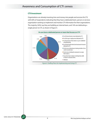 Awareness and Consumption of CTI (CONTINUED)
SANS ANALYST PROGRAM
Who’s Using Cyberthreat Intelligence and How?8
CTI Investment
Organizations are already investing time and money into people and services for CTI,
with 64% of respondents indicating that they have a dedicated team, person or services
organization working to implement and monitor CTI information for their organizations.
The majority (34%) say they are building an internal team, and 14% are dedicating a
single person to CTI, as shown in Figure 4.
Do you have a dedicated person or team that focuses on CTI?
Figure 4. Staffing Plans for Implementing and Using CTI
Yes.We have formed a team dedicated to CTI.
Yes.We’ve got a single person dedicated to CTI.
Yes.We outsource these duties to a pre-established
consulting group.
Yes.We have both internal and outsourced resources
dedicated to CTI.
No, but we are planning on training members of our
current security team.
No, but we are looking for outsourcers to assign
these tasks to.
No, and we have no plans to develop these skills
in-house or outsource them.
Unknown
 