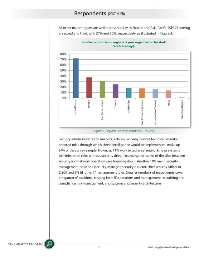 sans-cyber-threat-intelligence-survey-2015
