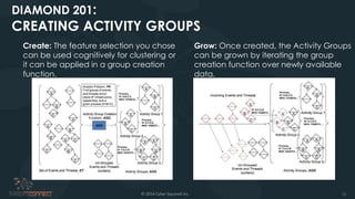 DIAMOND 201:

CREATING ACTIVITY GROUPS
Create: The feature selection you chose
can be used cognitively for clustering or
it can be applied in a group creation
function.

© 2014 Cyber Squared Inc.

Grow: Once created, the Activity Groups
can be grown by iterating the group
creation function over newly available
data.

10

 