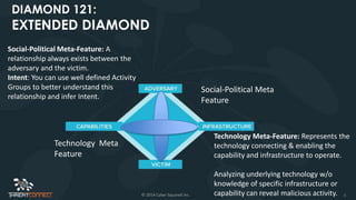 The Diamond Model for Intrusion Analysis - Threat Intelligence | PPTX
