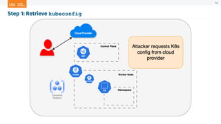 Step 1: Retrieve kubeconfig
12
 