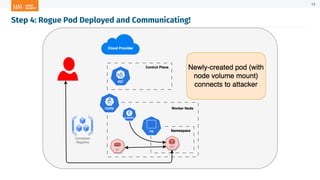 Step 4: Rogue Pod Deployed and Communicating!
15
 