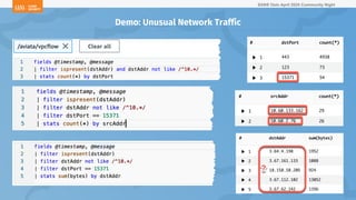 SANS Oslo April 2024 Community Night
Demo: Unusual Network Traffic
 
