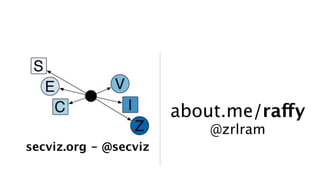 about.me/raffy
                           @zrlram
secviz.org - @secviz
 