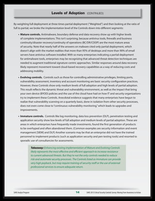 Levels of Adoption (CONTINUED)
SANS Analyst Program	 14	 SANS 2013 Critical Security Controls Survey: Moving From Awareness to Action
By weighting full deployment at three times partial deployment (“Weighted”) and then looking at the ratio of
full to partial, we broke the implementation level of the Controls down into different segments:
• Mature controls. Antimalware, boundary defense and data recovery show up with higher levels
of complete implementations. This isn’t surprising, because antivirus tools, firewalls and business
continuity/disaster recovery/continuity of operations (BC/DR/COOP) are the most mature areas
of security. Note that nearly half of the answers on malware cited only partial deployment, which
doesn’t align with the market realities that more than 95% of desktops and more than 90% of email
servers have antivirus software installed. With so many enterprises indicating a partial deployment
for antimalware tools, enterprises may be recognizing that advanced threat detection techniques are
needed to augment traditional signature-centric approaches. Similar responses around data recovery
likely represent movement toward cloud-based recovery capabilities as a way of reducing costs and
addressing mobility.
• Evolving controls. Controls such as those for controlling administrative privileges, limiting ports,
vulnerability assessment, inventory and account monitoring are basic security configuration practices.
However, these Controls show only medium levels of full adoption and high levels of partial adoption.
This result reflects the dynamic threat and vulnerability environment, as well as the impact that bring
your own device (BYOD) policies and the use of the cloud have had on how IT and security organizations
try to implement these Controls. Anecdotal evidence suggests that many enterprises have begun to
realize that vulnerability scanning on a quarterly basis, done in isolation from other security processes,
does not even come close to“continuous vulnerability monitoring,”which leads to upgrades and
improvements.
• Immature controls. Controls like log monitoring, data loss prevention (DLP), penetration testing and
application security show low levels of full adoption and medium levels of partial adoption. These are
areas in which enterprises have frequently made investments, found the first generation of products
to be overhyped and often abandoned them. (Common examples are security information and event
management [SIEM] and DLP.) Another scenario may be that an enterprise did not have the trained
personnel to implement products (such as application security and pen testing tools) and resorted to
sporadic use of consultancies for assessments.
Takeaway: Enhancing existing implementation of Mature and Evolving Controls
likely represents the most effective and efficient approach to increase resistance
to current advanced threats. But they’re not the only controls needed to reduce
risk and automate security processes. The Controls listed as Immature can provide
very high payback, but may require training of security staff or the use of external
professional services to ensure adequate return.
 