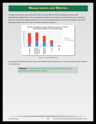SANS Analyst Program	 17	 SANS 2013 Critical Security Controls Survey: Moving From Awareness to Action
In at least one respect, the world of the CSCs is not very different from the broader security world:
Spreadsheets still dominate as the reporting and analysis tool of choice, according to the survey responses.
However, commercial reporting tools were the next most frequently cited, and were the highest reported as
being planned for use in the next 12 months, as shown in Figure 12.
Figure 12. Type of Reporting
Homegrown dashboards were the next most frequent choice for the next 12 months, at almost twice the level
of spreadsheets.
Takeaway: As implementations of the CSCs mature, demand for commercial
reporting tools and dashboards will grow.
Measurement and Metrics
 