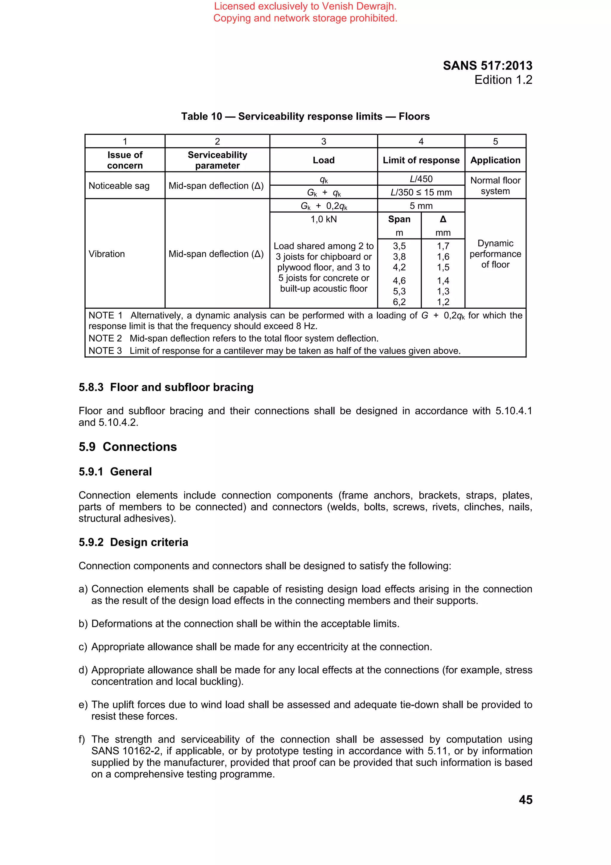 SANS 517 Mr Venish Dewrajh | PDF