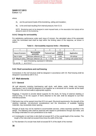 SANS 517 Mr Venish Dewrajh | PDF