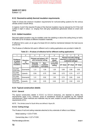 SANS 517 Mr Venish Dewrajh | PDF