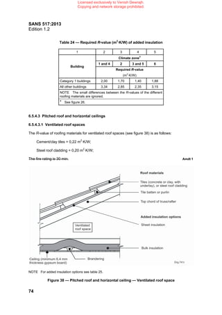 SANS 517 Mr Venish Dewrajh | PDF