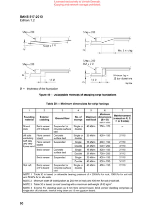 Sans Foundations Course Note.pdf SANS 517 Mr Venish Dewrajh | PDF