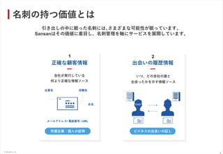 © Sansan, Inc.
名刺の持つ価値とは
4
引き出しの中に眠った名刺には、さまざまな可能性が眠っています。
Sansanはその価値に着目し、名刺管理を軸にサービスを展開しています。
出会いの履歴情報
氏名
2
いつ、どの会社の誰と
出会ったかを示す情報ソース
正確な顧客情報
役職名企業名
メールアドレス/ 電話番号 / URL
1
会社が発行している
何より正確な情報ソース
所属企業・個人の証明 ビジネスの出会いの証し
 
