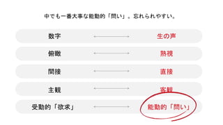 中でも一番大事な能動的「問い」。忘れられやすい。
数字
俯瞰
間接
主観
受動的「欲求」
生の声
熟視
直接
客観
能動的「問い」
 