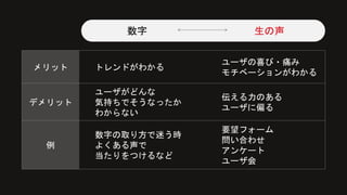 メリット トレンドがわかる
ユーザの喜び・痛み
モチベーションがわかる
デメリット
ユーザがどんな
気持ちでそうなったか
わからない
伝える力のある
ユーザに偏る
例
数字の取り方で迷う時
よくある声で
当たりをつけるなど
要望フォーム
問い合わせ
アンケート
ユーザ会
数字 生の声
 