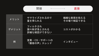 メリット
サマライズされるので
量を得られる
繊細な表現を拾える
その場で検証できる
デメリット
フィルタされ
諸々削ぎ落とされる
詳細な確認ができない
コストがかかる
例
営業・CS・サポートの
「顧客の声」スレッド
インタビュー
間接 直接
 