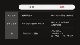 メリット 判断が速い ペルソナの思考で作れる
デメリット ペルソナは自分じゃない
ペルソナになりきる
工程が大変
例 プラクティス調査
インタビュー
ユーザテスト
ユーザストーリーマップ
主観 客観
 