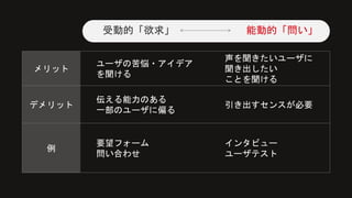 メリット
ユーザの苦悩・アイデア
を聞ける
声を聞きたいユーザに
聞き出したい
ことを聞ける
デメリット
伝える能力のある
一部のユーザに偏る
引き出すセンスが必要
例
要望フォーム
問い合わせ
インタビュー
ユーザテスト
受動的「欲求」 能動的「問い」
 